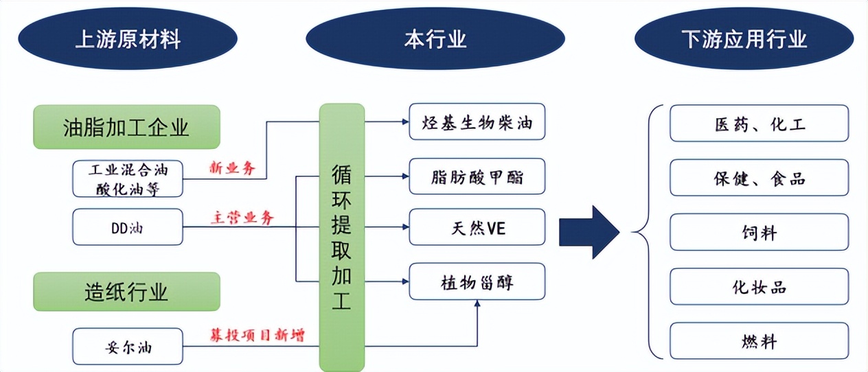 格兰尼增收反降利，经营现金流失，排污受举报只字未提