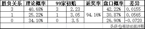 哪里可以看到足球比赛的分析(有球必赢洋哥：足球每日比赛分析2022.5.20)