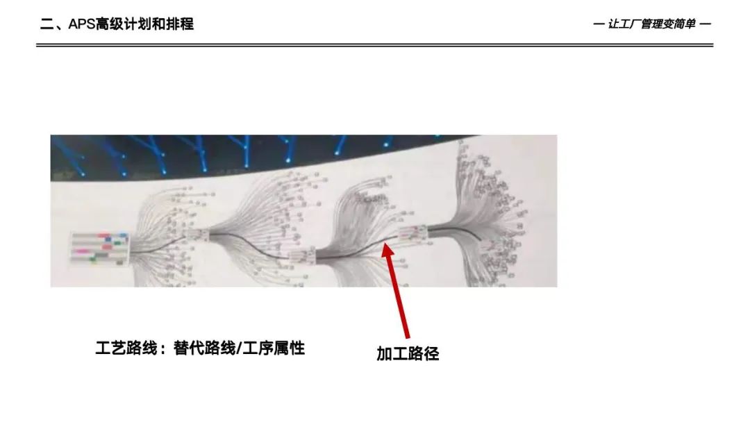 133页详解数字化工厂高级计划于排程—APS实施和应用