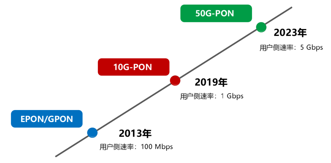 Wi-Fi 7 来啦，它到底有多强？