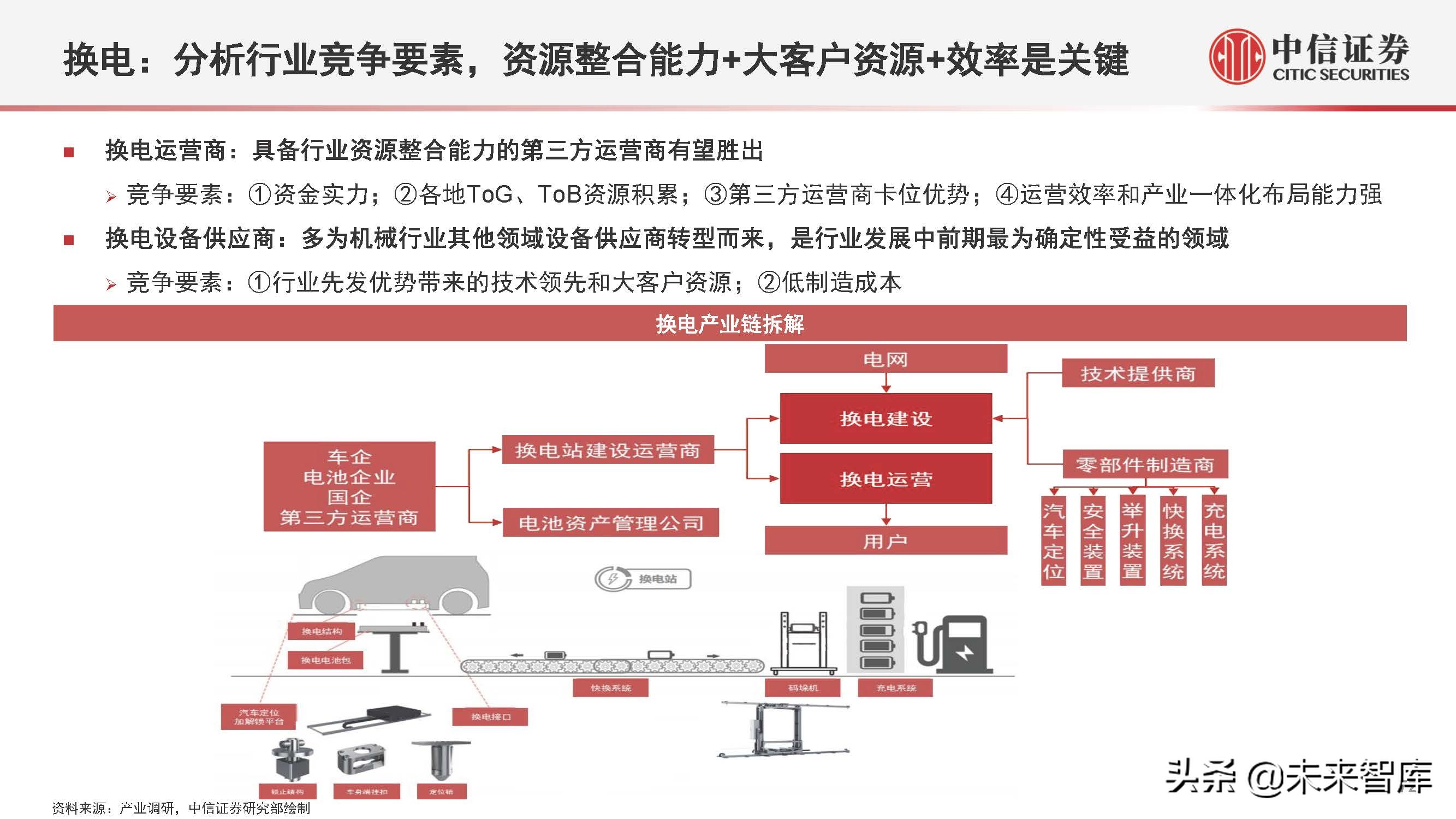 新能源汽车行业2022年下半年投资策略:产业深化发展,创新驱动进步