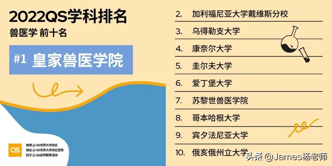 QS发布世界大学排名，6大小众高薪专业值得注意