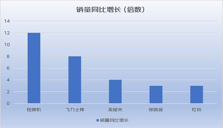 《春夏运动健身消费趋势报告》：瑜伽鞋销量同比增长超800% 运动健身迎来新潮流