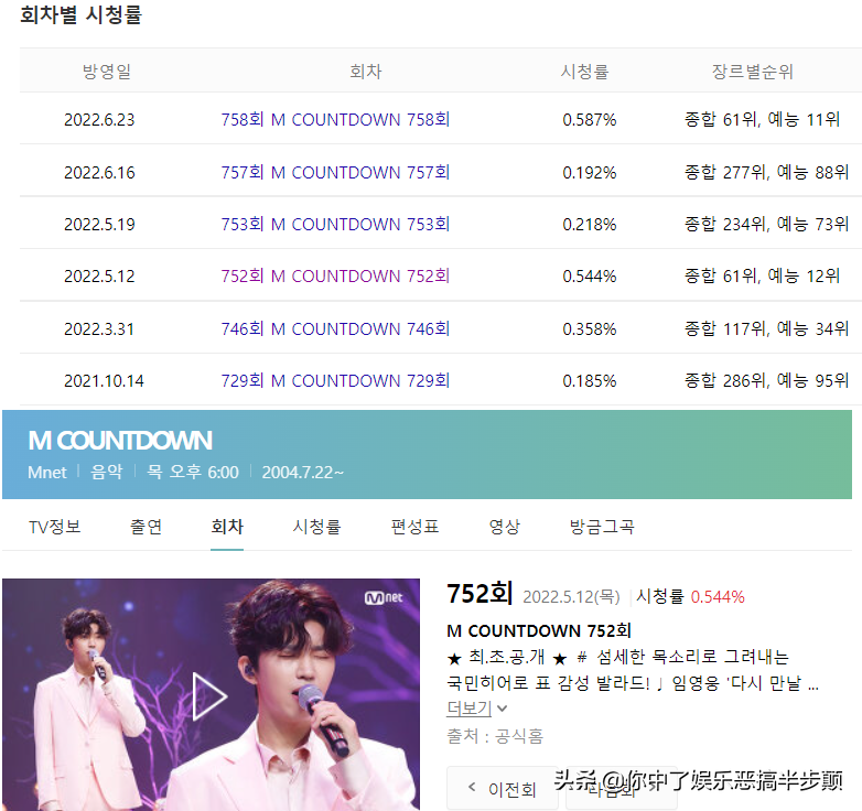 韩国男歌手林英雄的恐怖收视效应，参加打歌节目立马让收视翻番