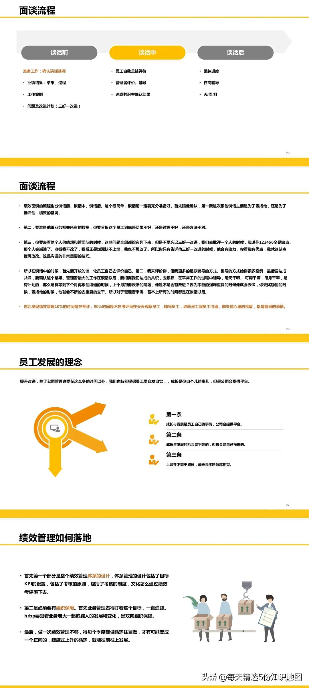 153页PPT全方位解读阿里巴巴绩效体系和组织管理