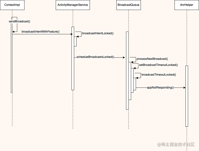 探究ANR原理-是谁控制了ANR的触发时间