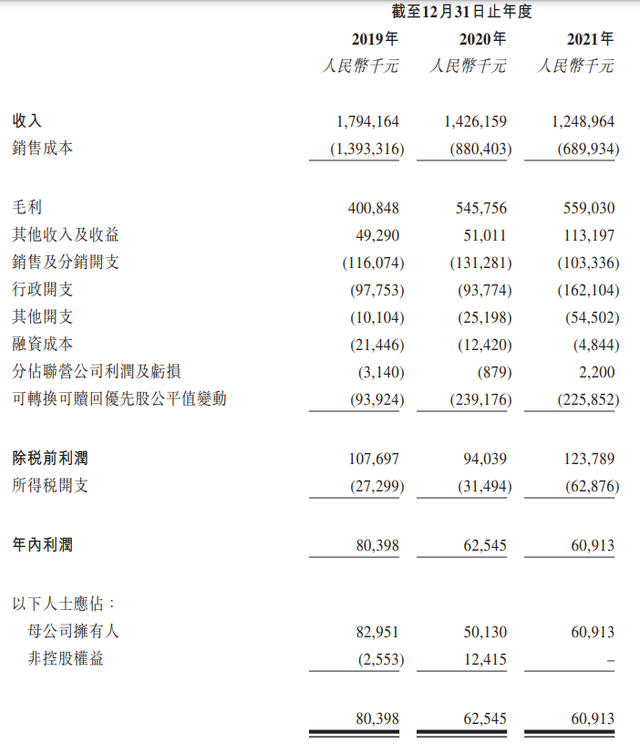 业绩三年下滑，出品《三十而已》的柠萌影业为何三败IPO？