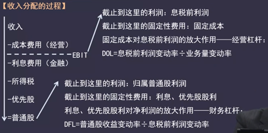2022中级会计考试会有怎样变化？征鸿老师帮你预测一波
