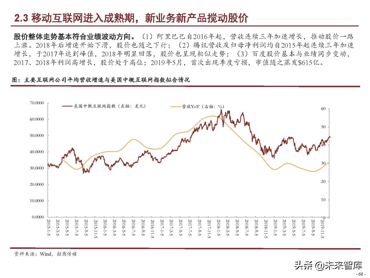 互联网行业120页深度研究：中国互联网二十年沉浮录