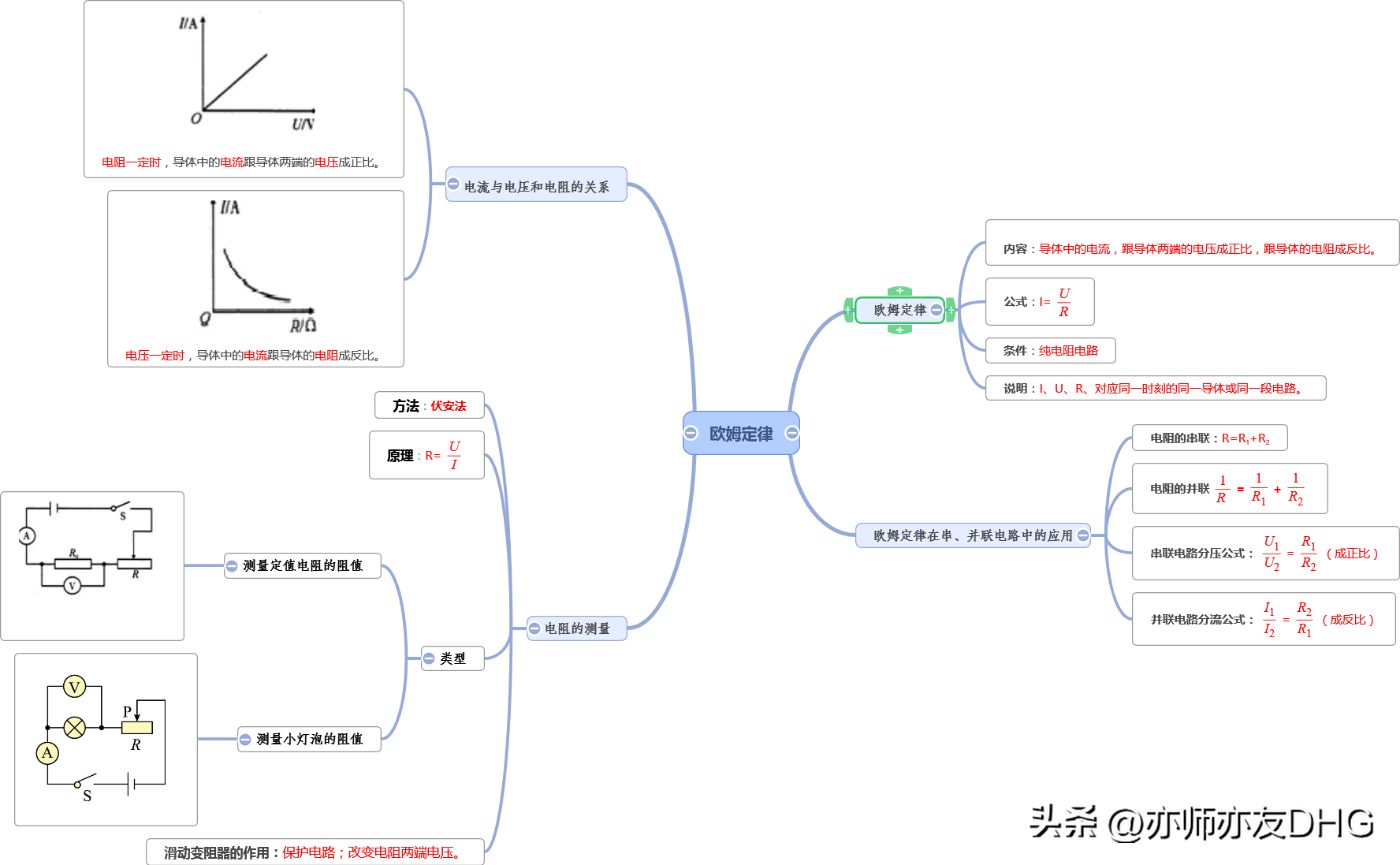 欧姆定律思维导图（亦师亦友原创作品）