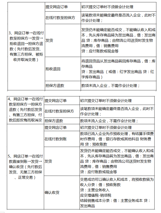 6.18我辞职了！做了5年电商会计月薪1.1w，看看老会计的经验真赞