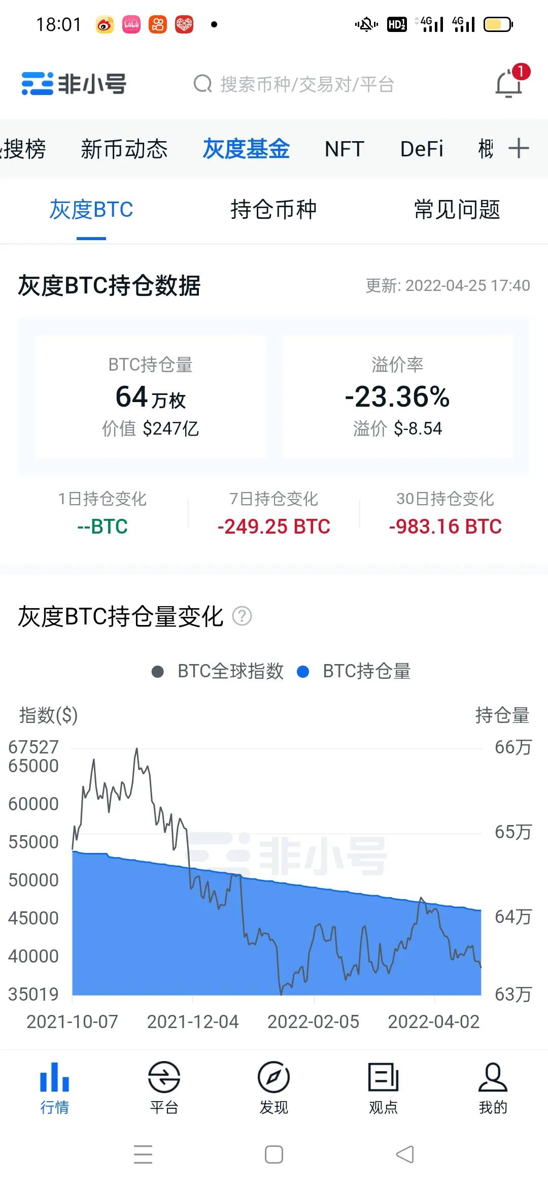 比特币最新行情《会跌破20万吗》