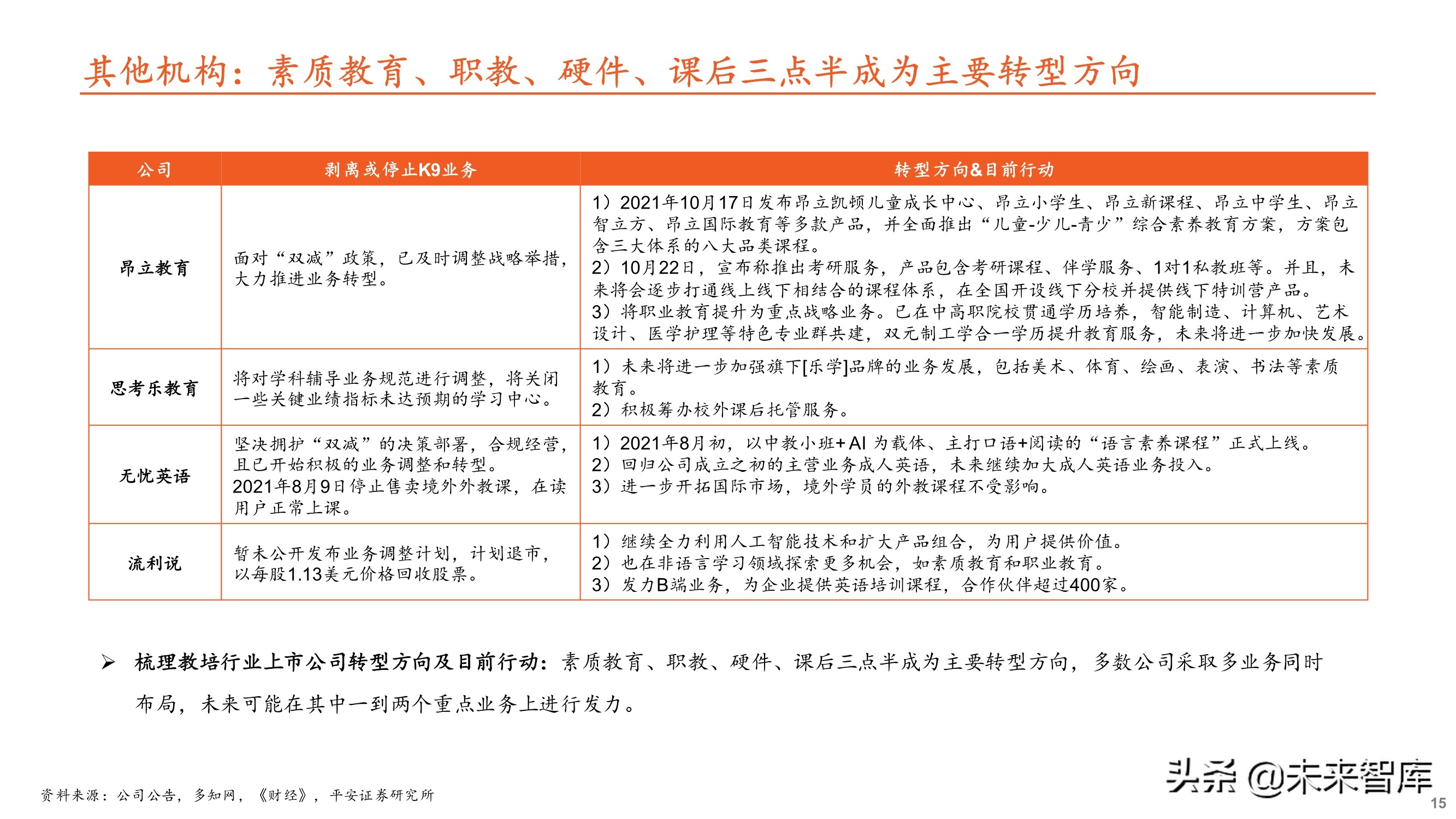 教育培训行业专题研究：大象转身，消亡还是重生