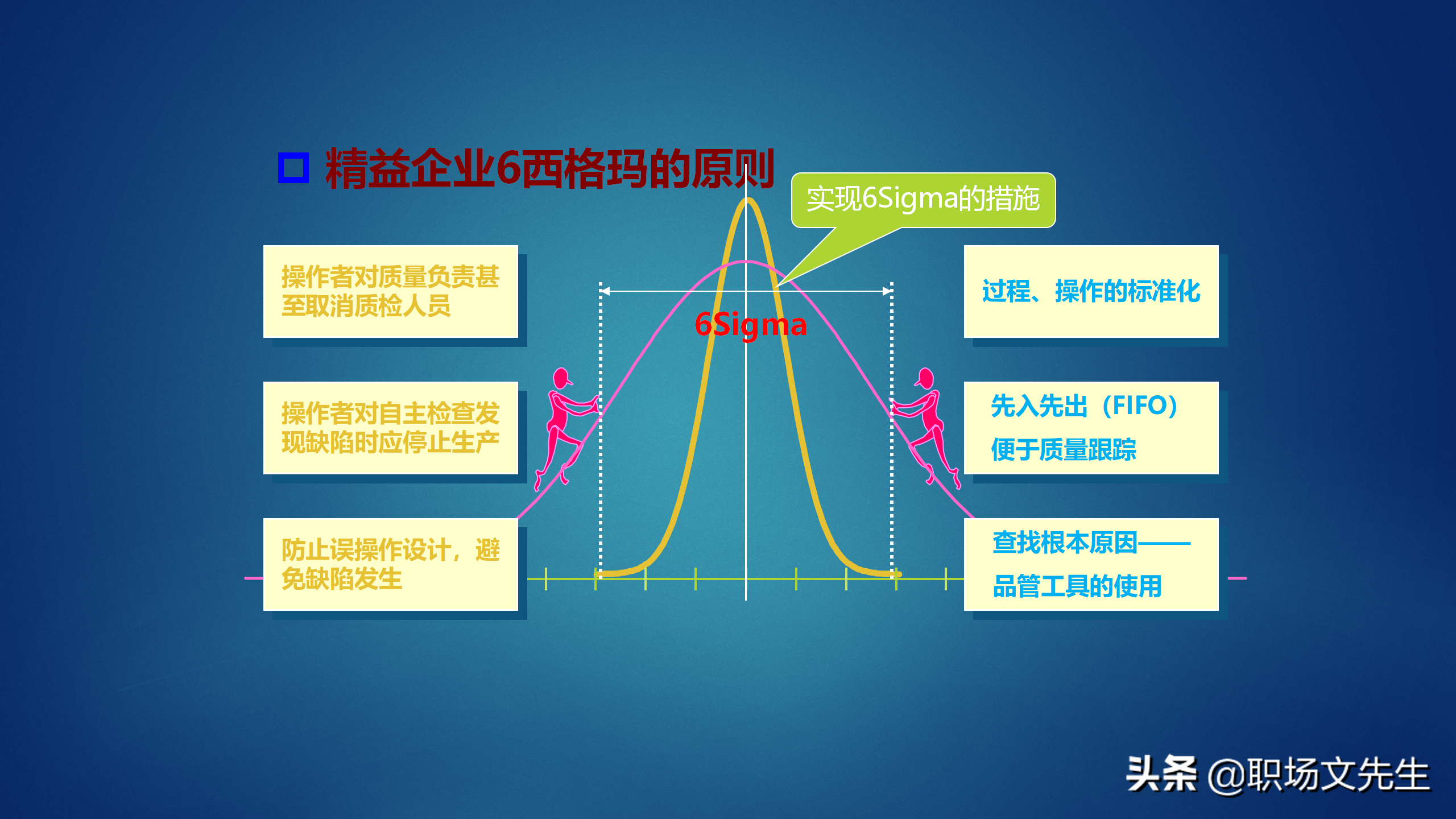 50页精益生产基础知识培训，获取利润的竞争中领先起跑