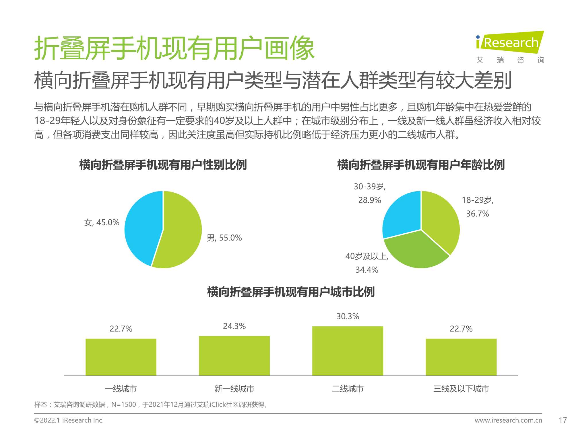 2022年中国折叠屏手机市场洞察报告