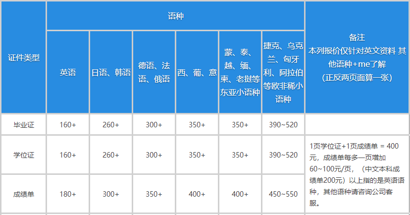 证件(证明)翻译报价一览表