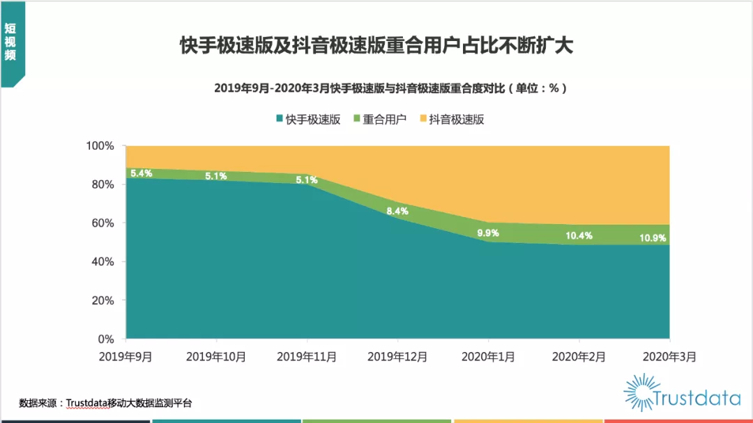 快手焦虑，藏在失效的极速版里