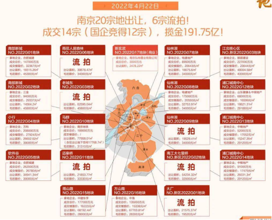 不设毛坯限价！南部新城价格空间大有想象，置业趁现在