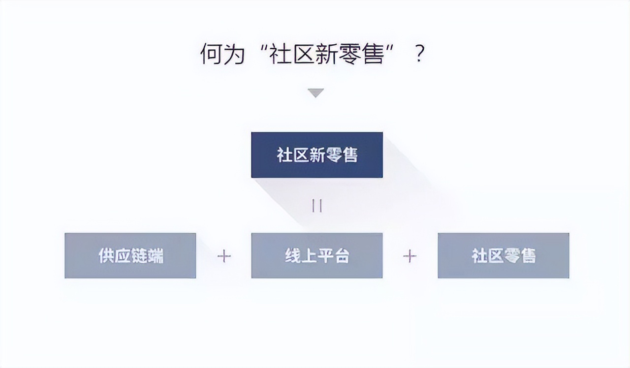 线上线下为一体的新零售O2O电商系统，你了解多少？