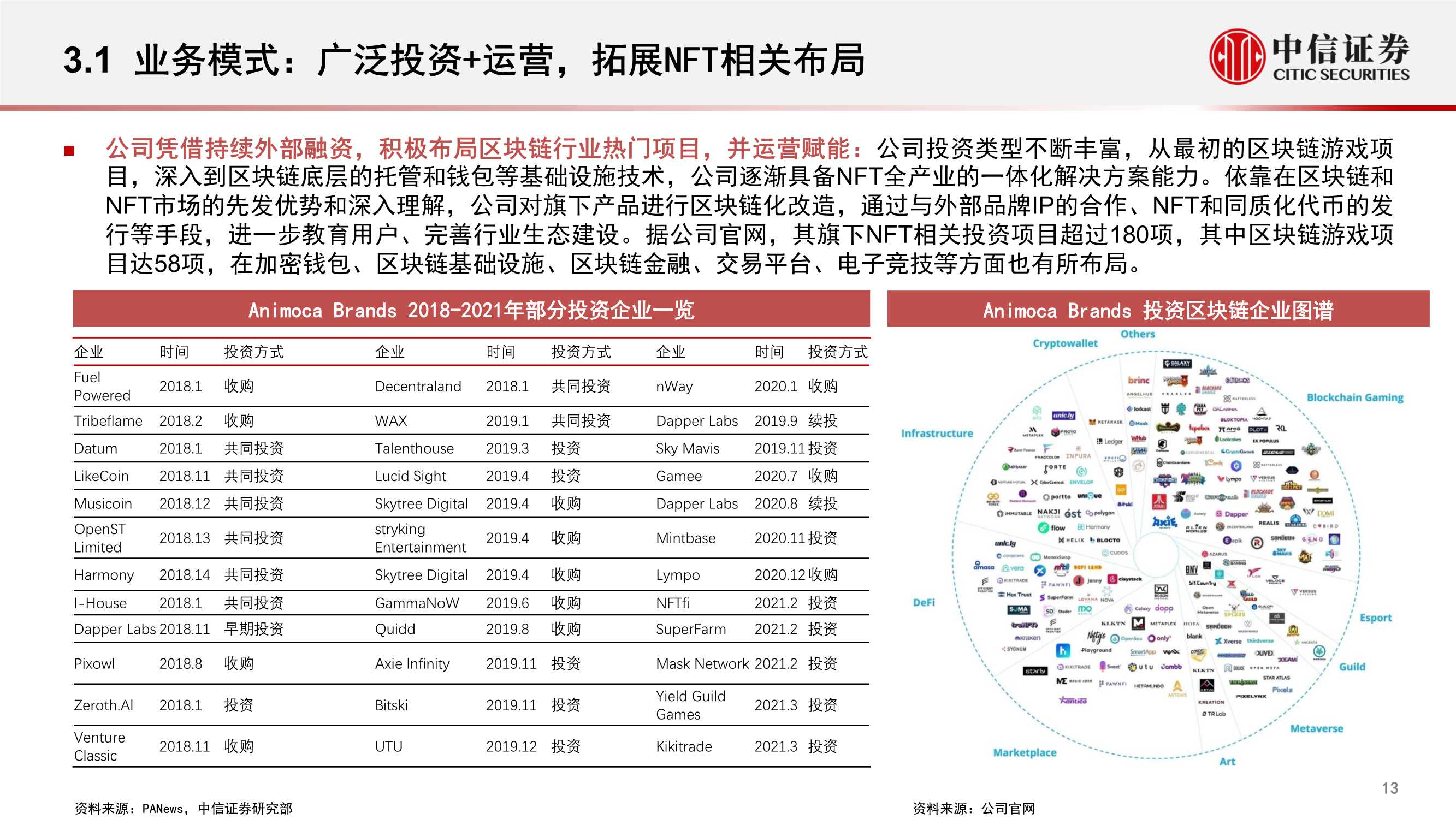 Animoca Brands，估值50亿美金的NFT游戏商（元宇宙系列）