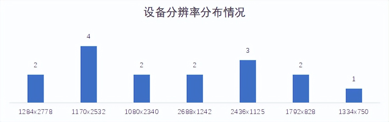 22家农商行（名单）手机银行（安卓、ios）性能评测详细数据表