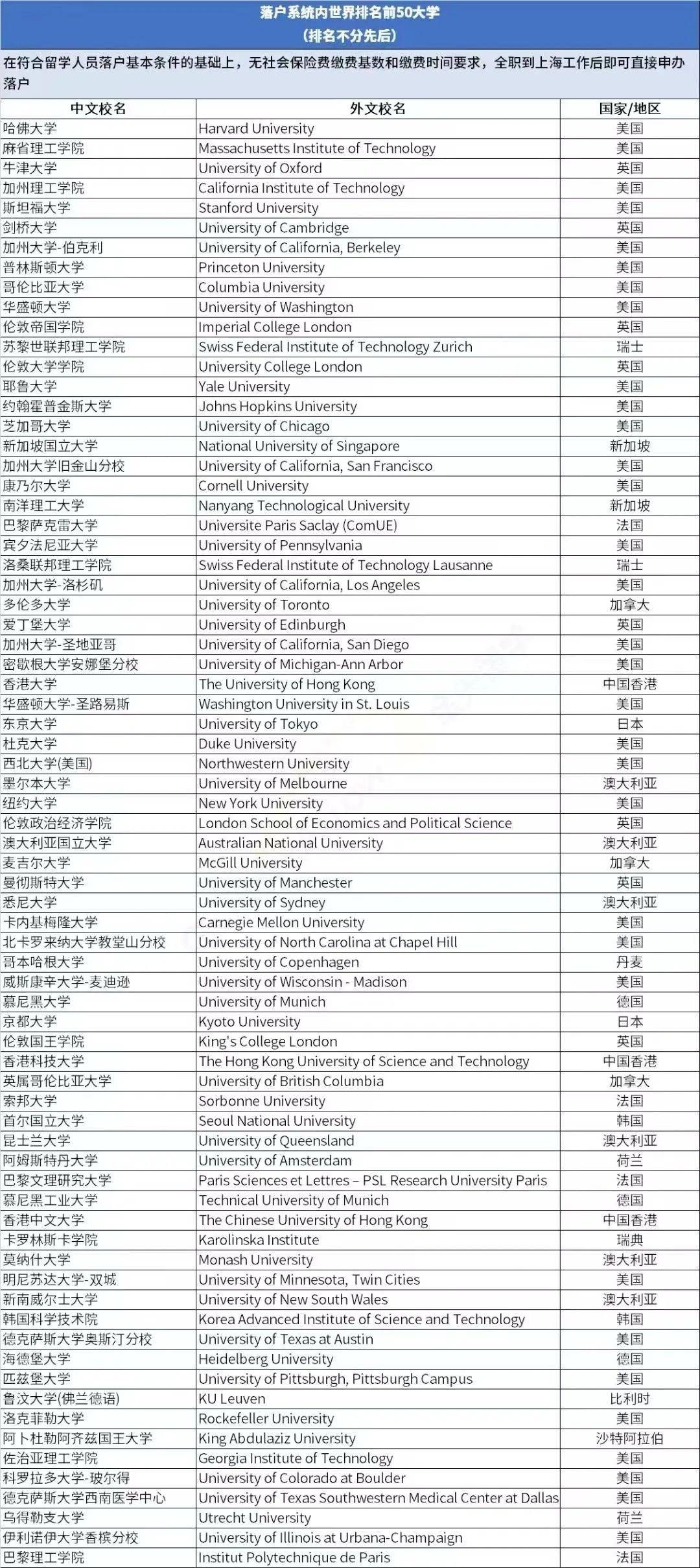 上海居转户—7年如何规划更合理科学呢？2022建议