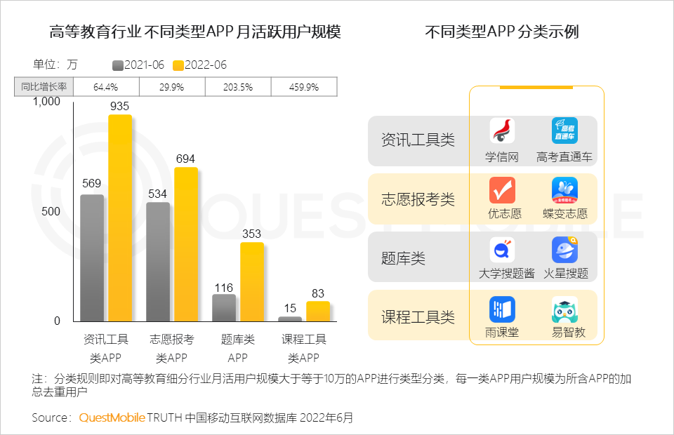 存量时代，新消费机遇正在家庭餐饮、户外游及新兴运动等领域涌现