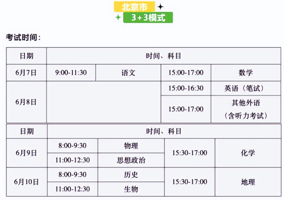2022年高考时间公布，考试时间稍有变化，“新高考”的学生需知晓