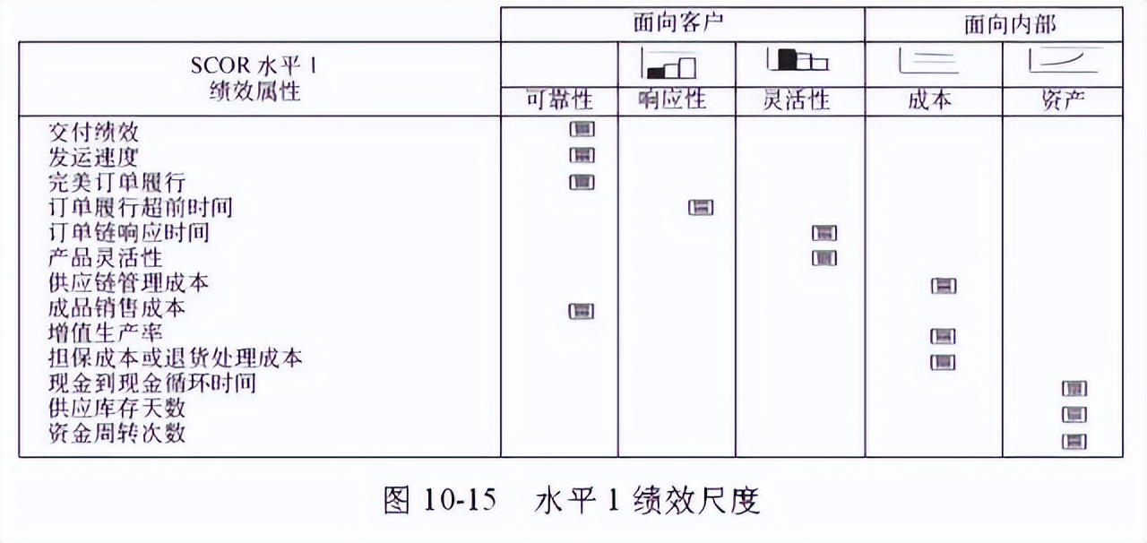 48张图带你全面了解供应链管理 