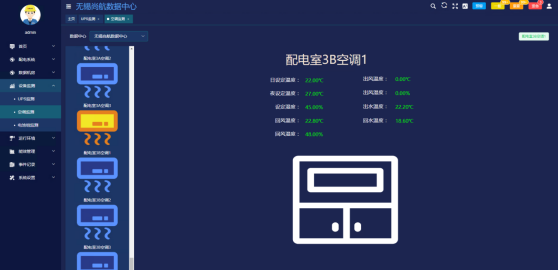 AcrelEMS-IDC綜合能效管理系統(tǒng)