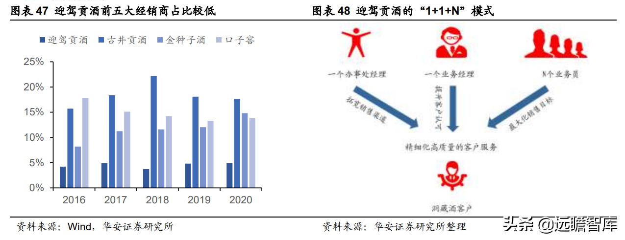 迎驾贡酒：生态酿造领军酒企，传承悠久，洞藏系列未来可期