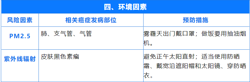 国际公认的23种致癌因素公布！防癌，请收好这5张表格