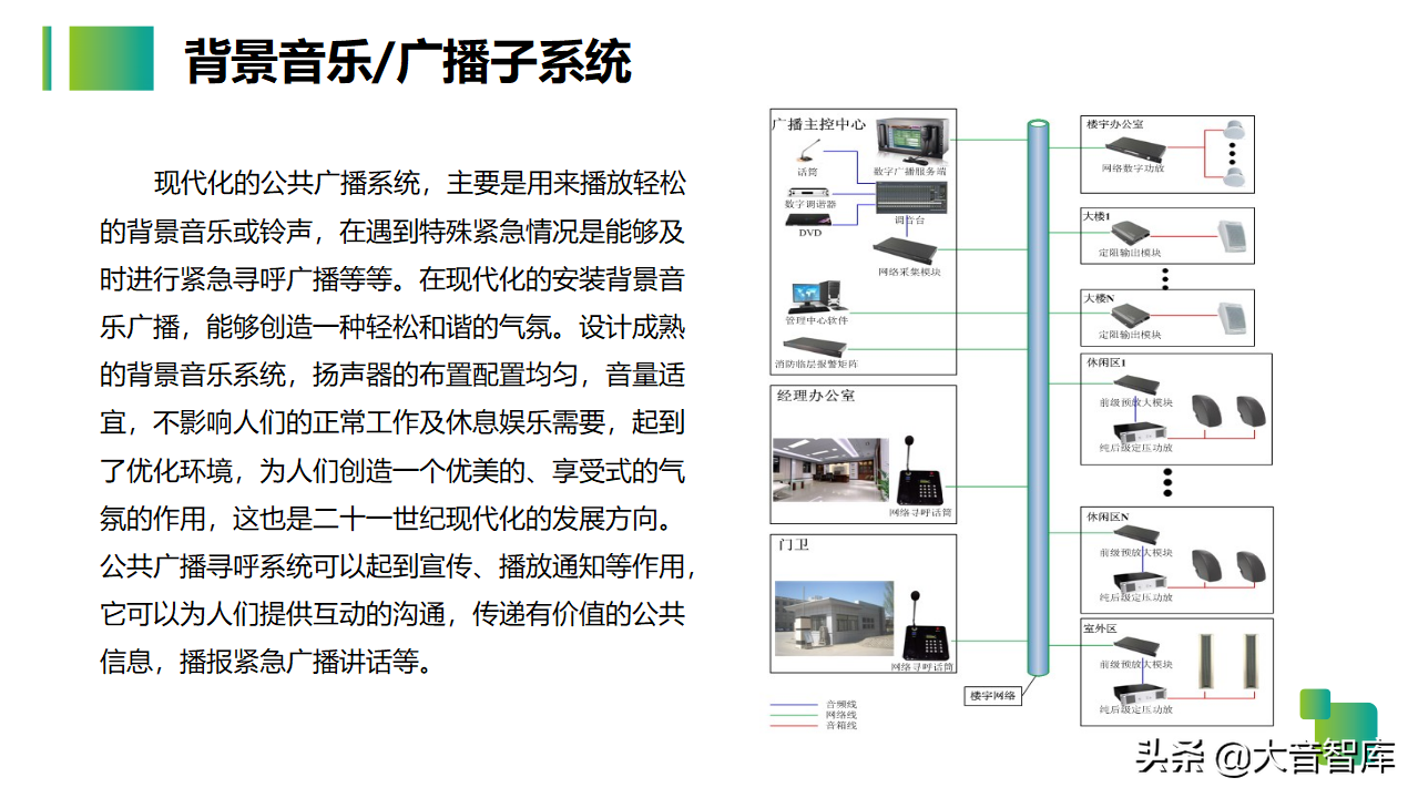 54页智慧生产企业园区解决方案PPT