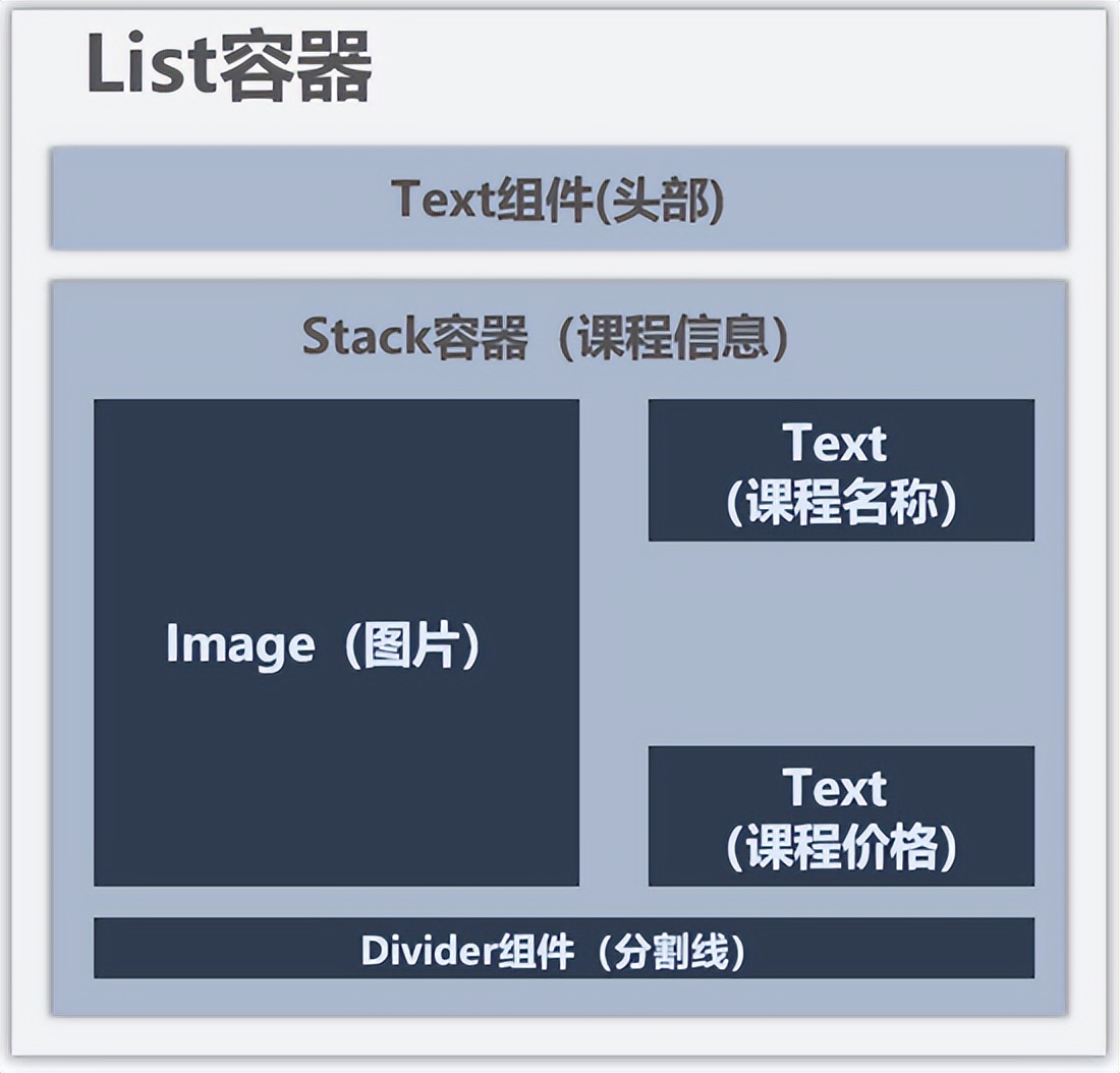 基于eTS高效开发HarmonyOS课程类应用