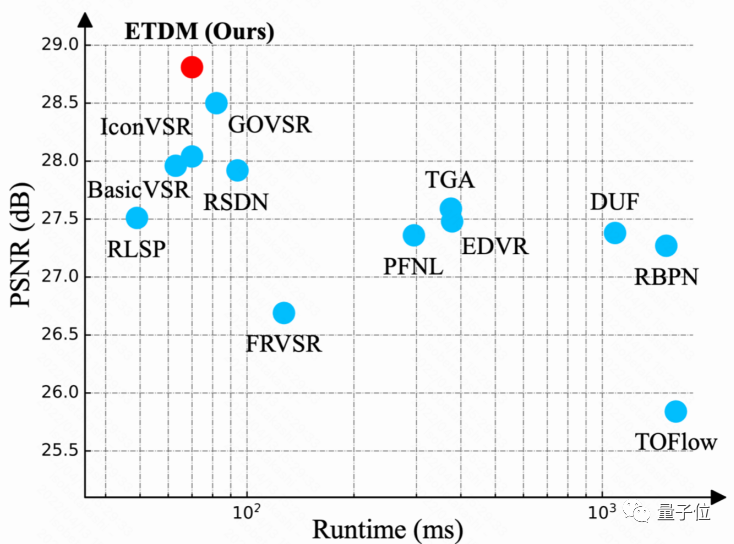 Understanding Deformable Alignment in Video Super-Resolution