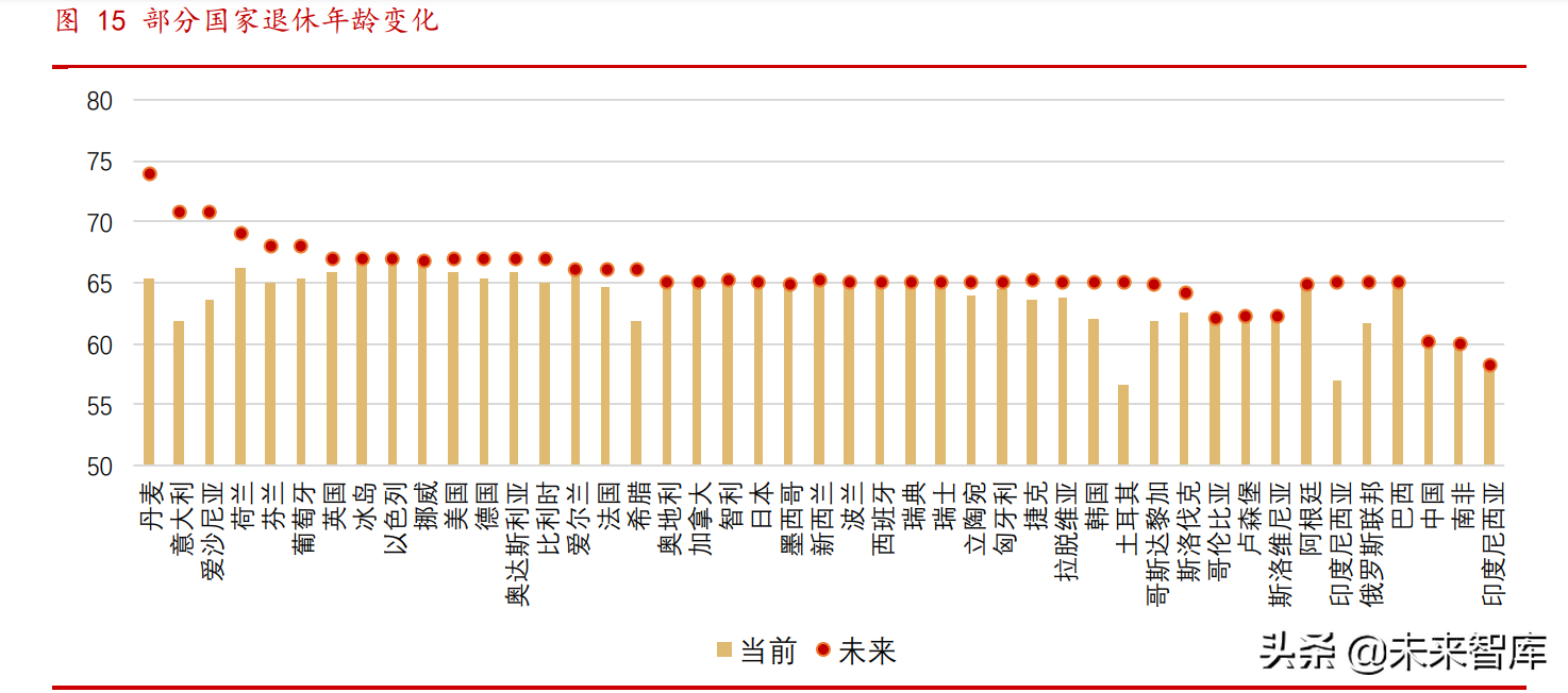 养老金专题报告：各国养老金体系研究综述