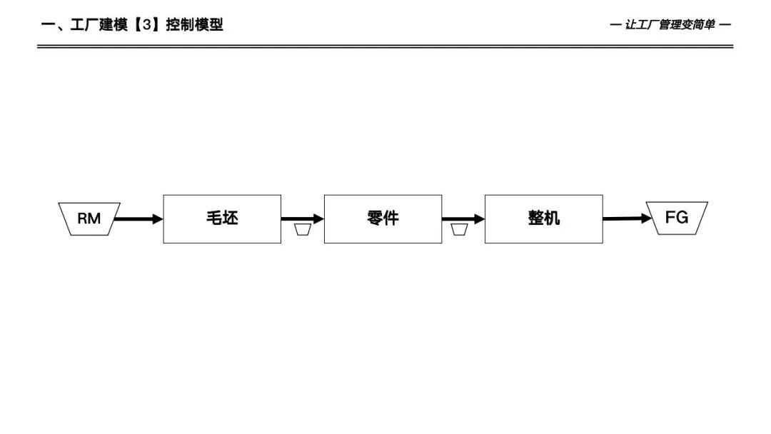 133页详解数字化工厂高级计划于排程—APS实施和应用