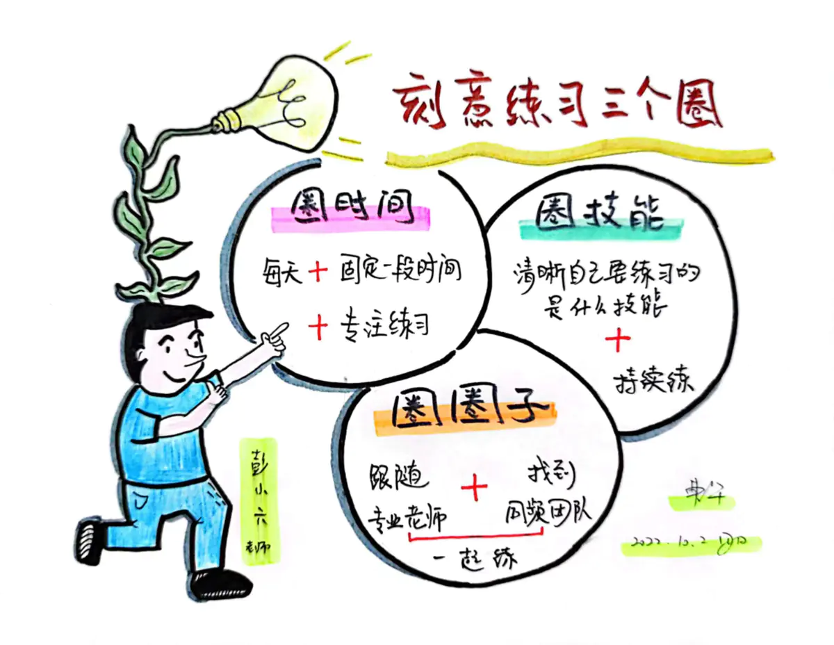 思维导图 | 如何练习，才能真正把技能根植于心