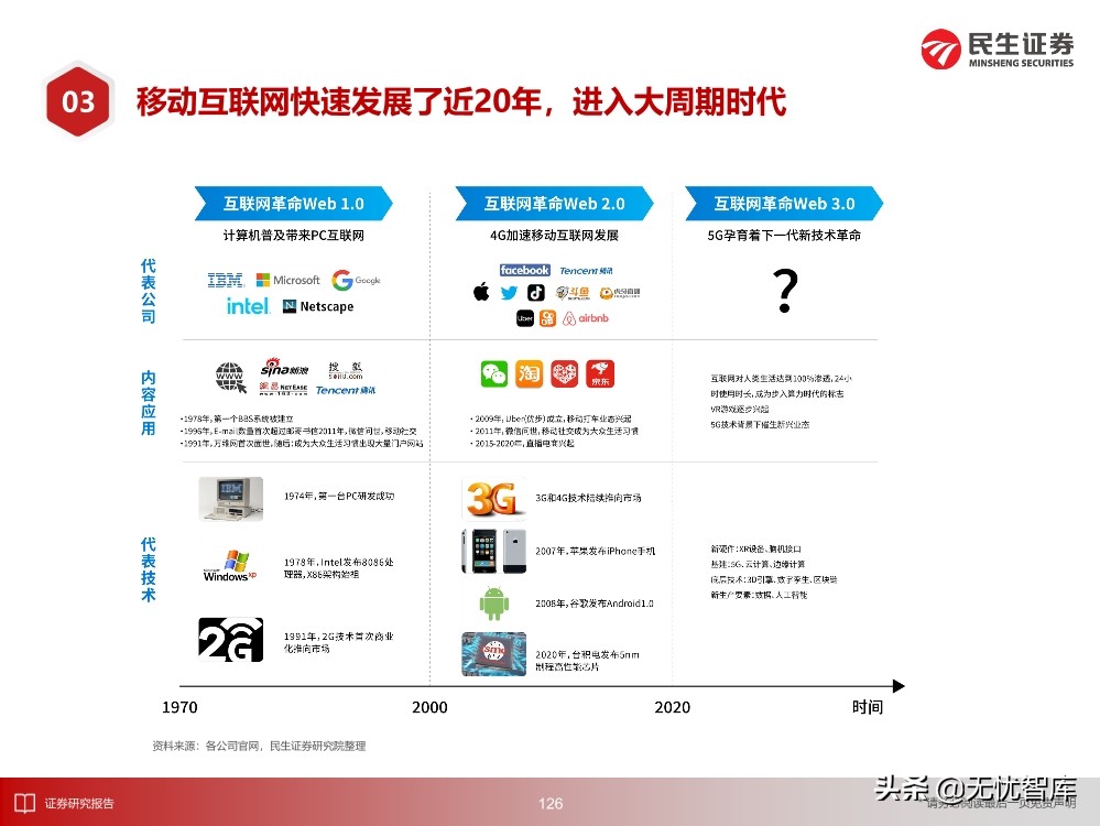 2030年的元宇宙产业