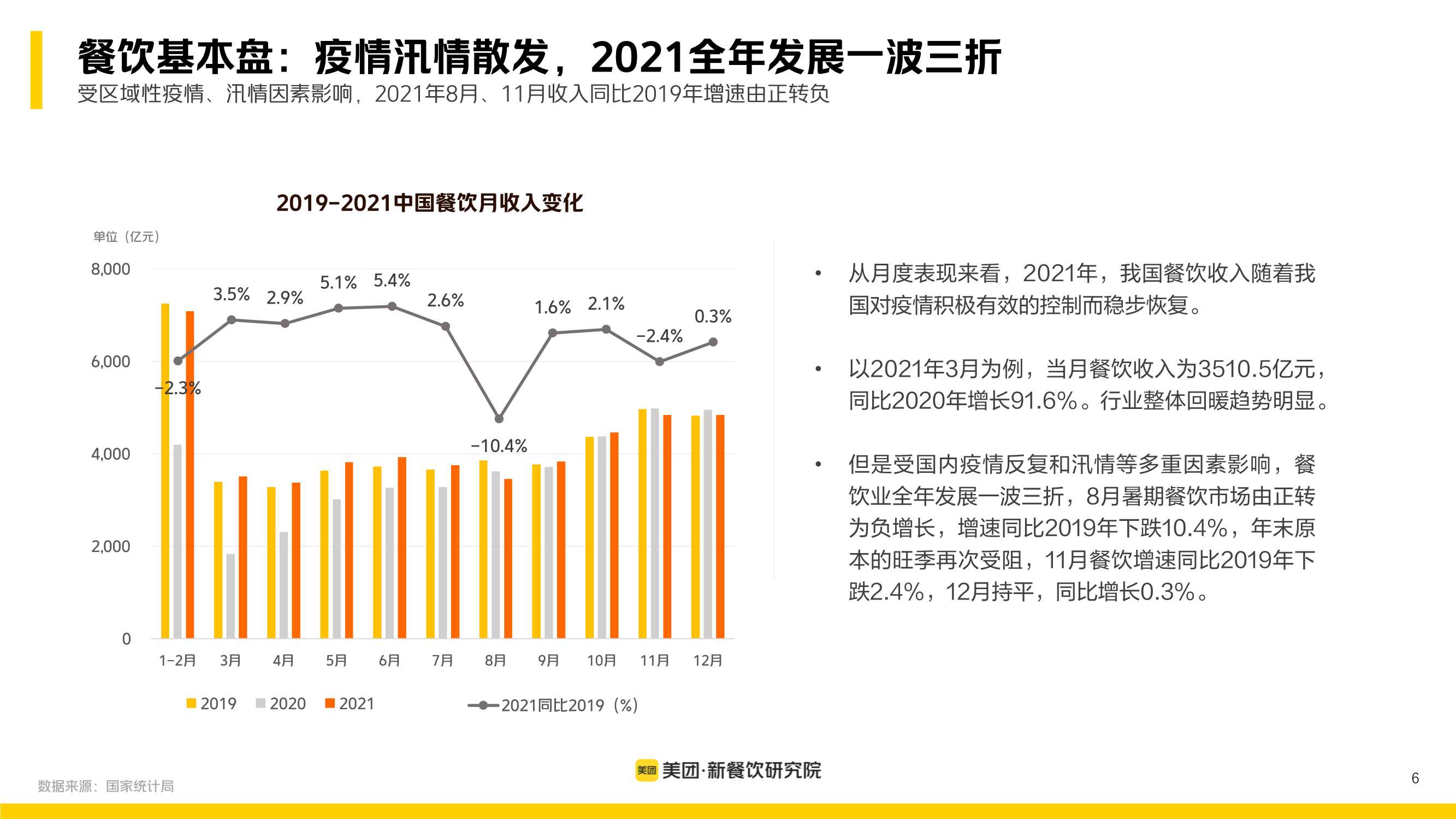 多场景 大融合：美团2022新餐饮行业研究报告