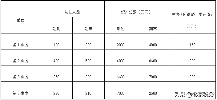 新出台的两项中小微企业所得税减税支持政策，快来了解吧！