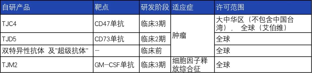 谁能穿越周期？转型之路，天境生物的关键三年考验