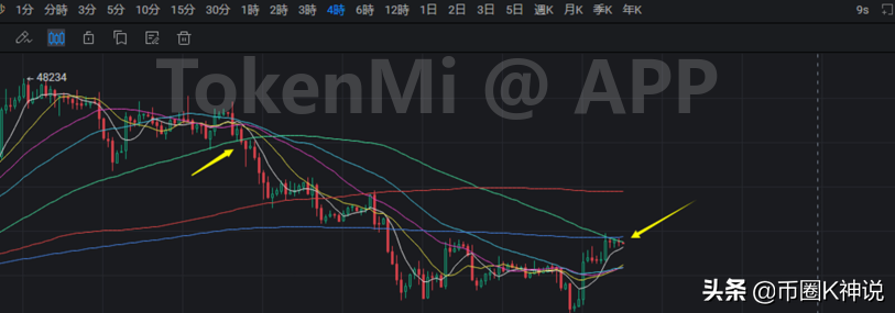 比特币：反弹尚可，但恐非一蹴而就