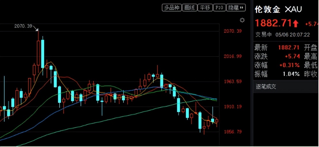 医疗、白酒、新能源、军工以及黄金等板块分析