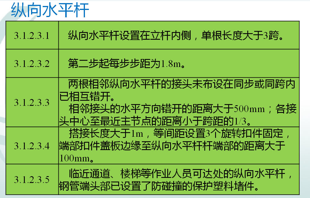 脚手架工程怎么做？289页脚手架种类、搭设与验收实物讲解，全面