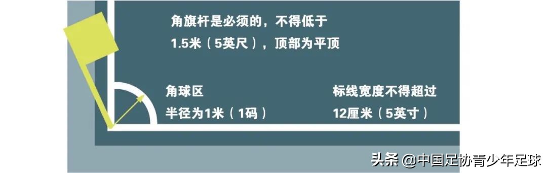 足球比赛场地在哪里查(《足球竞赛规则》2021/2022｜第一章 比赛场地（一）)