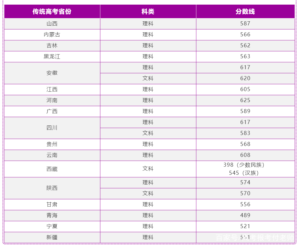 南京理工大学解析，2021年各省录取分数和专业录取以及选科要求