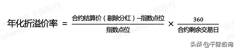 2022年股票市场中性策略研究报告