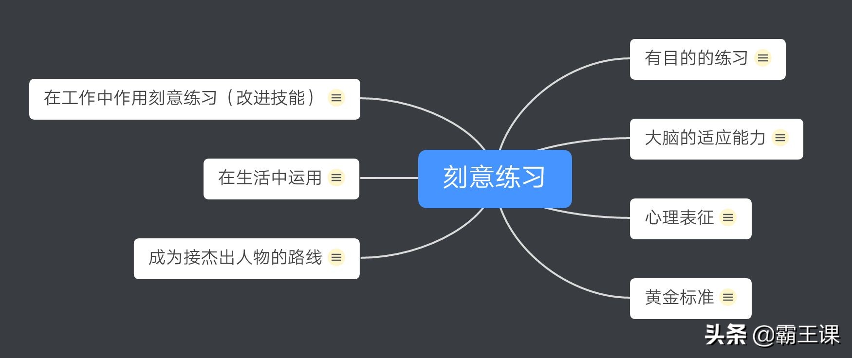 学会这六大方法，你也可以成为某一个领域的顶尖专家！ 资讯消息 第1张