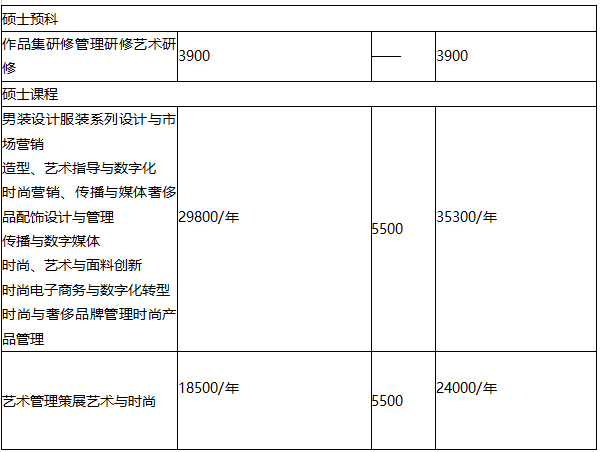 意大利留学｜马兰欧尼服装学院 附带offer案例